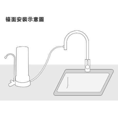 PENTAIR CTS-104M 座枱式直飲濾水器| Check價