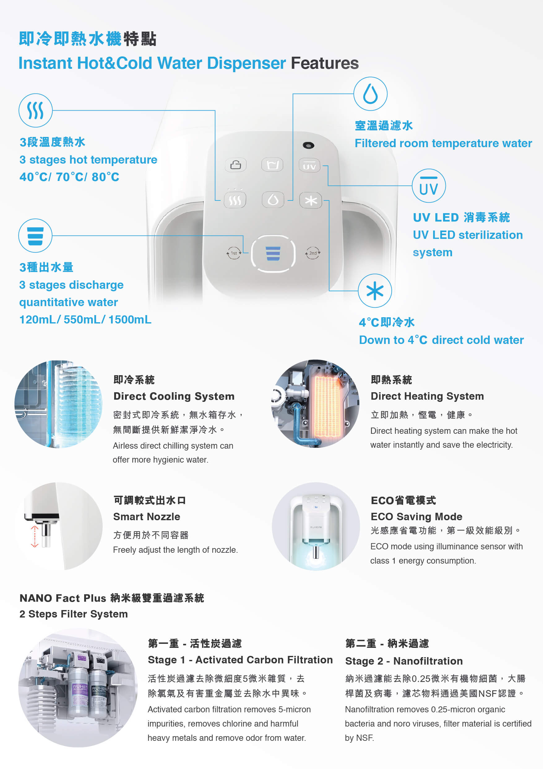 NEX WHP3000 即冷即熱飲水機| Check價